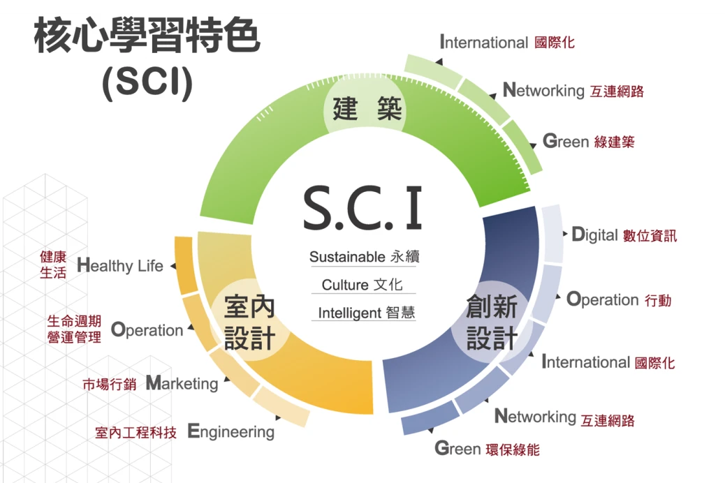 建築教育創新